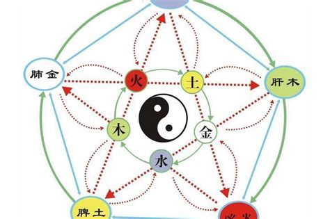 五行旺土|八字中的五行土该如何理解 八字五行土旺的人忌讳什么